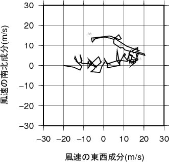 ホドグラフ画像