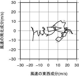 ホドグラフ画像