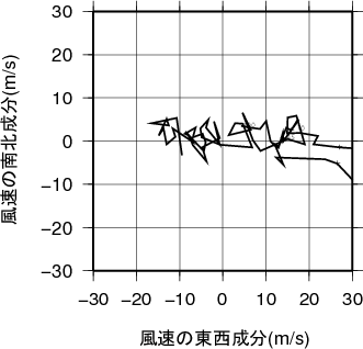 ホドグラフ画像