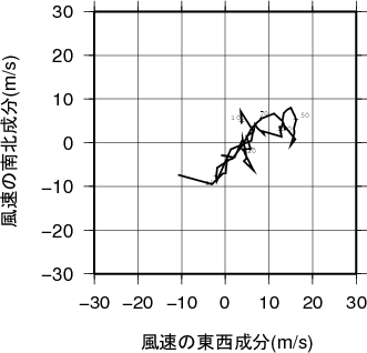 ホドグラフ画像