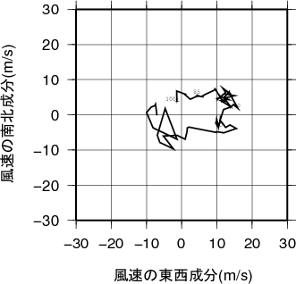 ホドグラフ画像