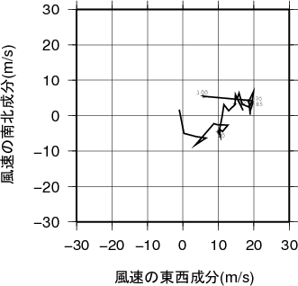ホドグラフ画像