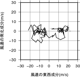ホドグラフ画像