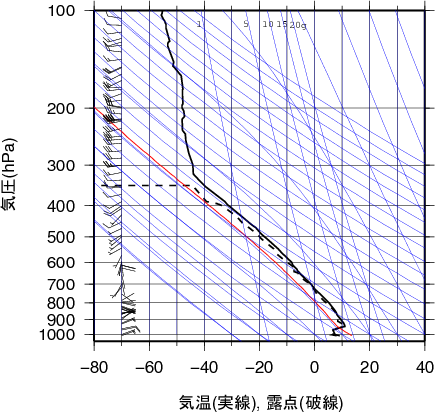 エマグラム画像
