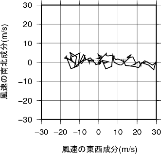 ホドグラフ画像