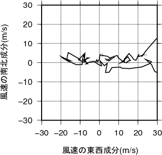 ホドグラフ画像