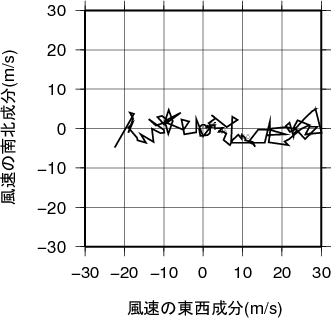 ホドグラフ画像
