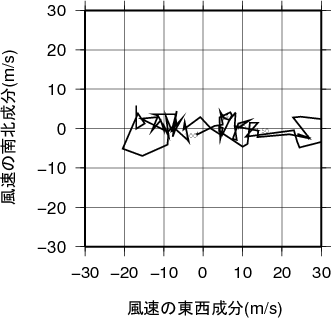 ホドグラフ画像