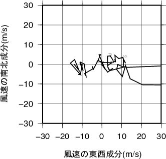 ホドグラフ画像