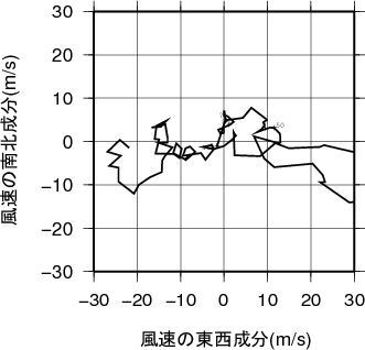 ホドグラフ画像
