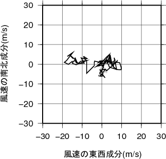 ホドグラフ画像