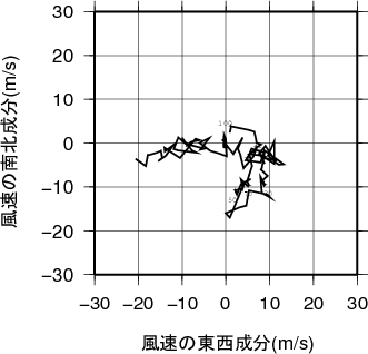 ホドグラフ画像