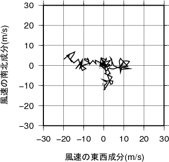 ホドグラフ画像