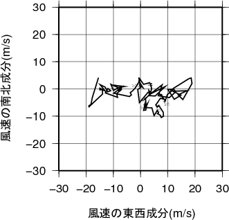 ホドグラフ画像