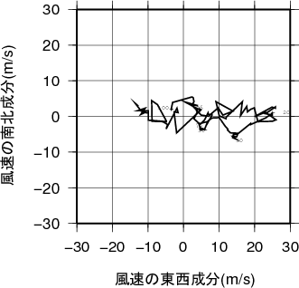 ホドグラフ画像