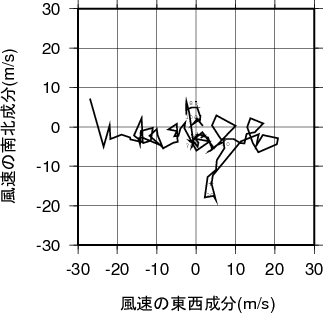 ホドグラフ画像