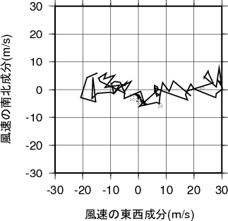 ホドグラフ画像