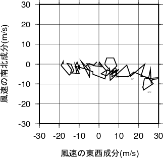 ホドグラフ画像