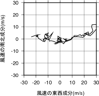 ホドグラフ画像