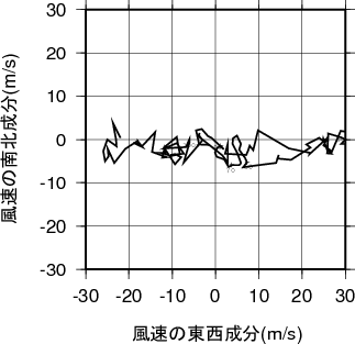 ホドグラフ画像