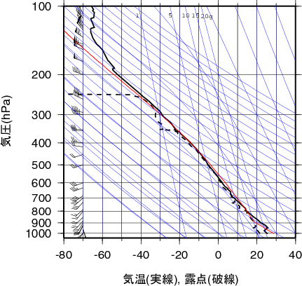 エマグラム画像