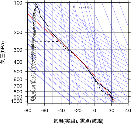 エマグラム画像