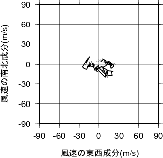 ホドグラフ画像