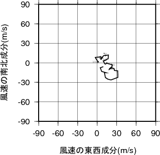 ホドグラフ画像