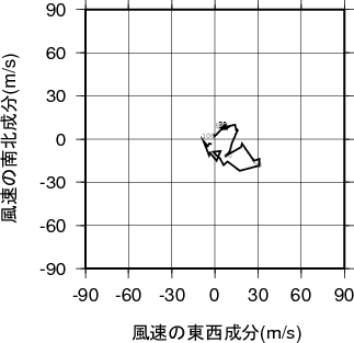ホドグラフ画像