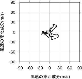 ホドグラフ画像