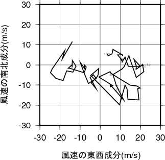 ホドグラフ画像