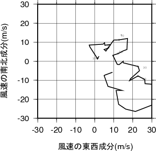 ホドグラフ画像