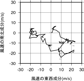 ホドグラフ画像