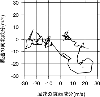 ホドグラフ画像