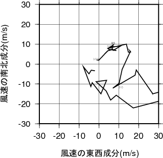 ホドグラフ画像