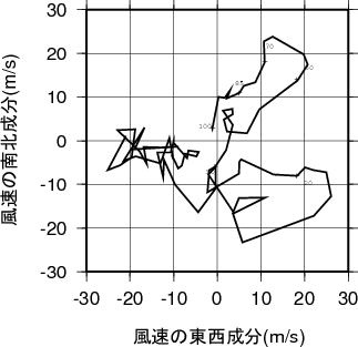 ホドグラフ画像