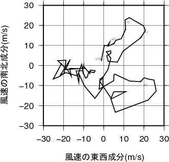 ホドグラフ画像