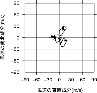ホドグラフ画像