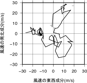 ホドグラフ画像