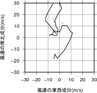 ホドグラフ画像