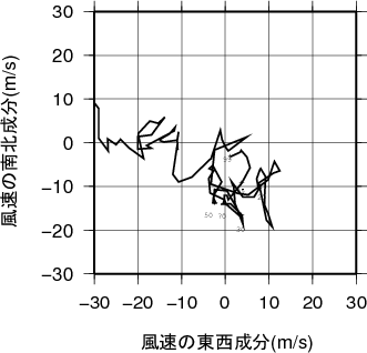 ホドグラフ画像