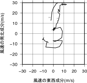 ホドグラフ画像