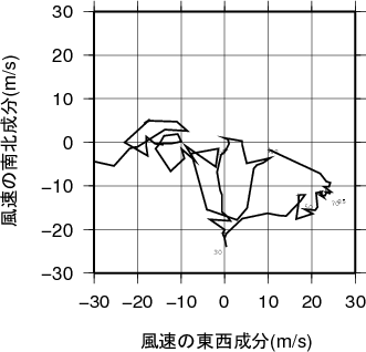 ホドグラフ画像