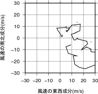 ホドグラフ画像