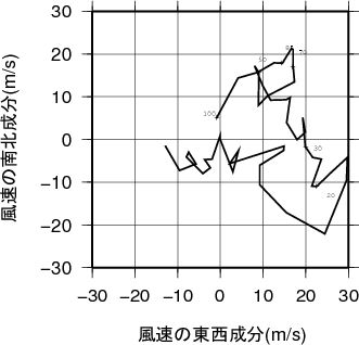 ホドグラフ画像