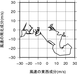 ホドグラフ画像