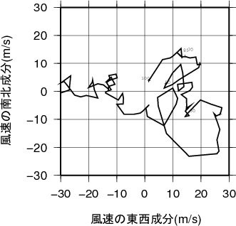 ホドグラフ画像