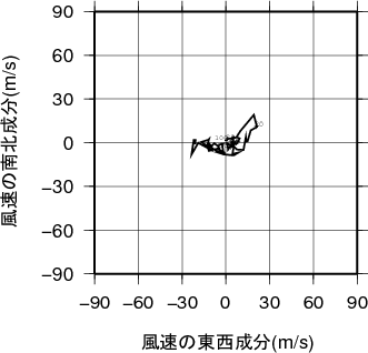 ホドグラフ画像