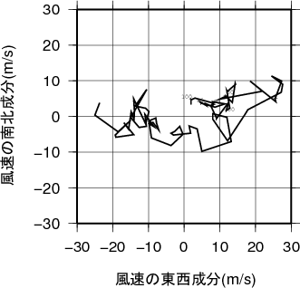 ホドグラフ画像