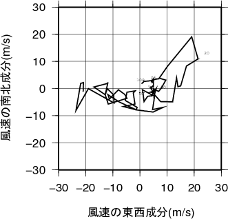 ホドグラフ画像